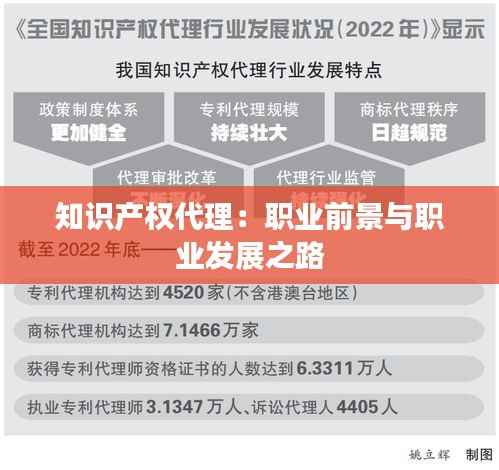 知识产权代理:职业前景与职业发展之路