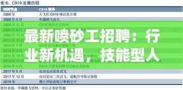 最新喷砂工招聘:行业新机遇,技能型人才需求旺盛