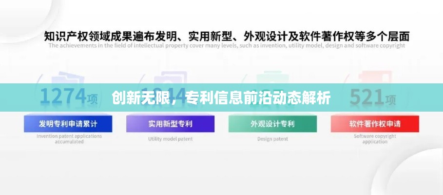 创新无限,专利信息前沿动态解析