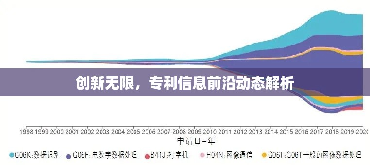 创新无限,专利信息前沿动态解析