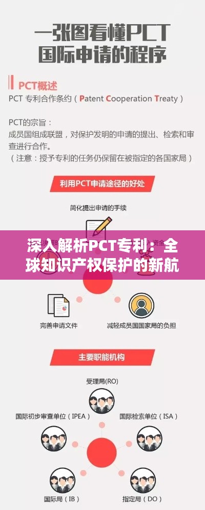深入解析PCT专利:全球知识产权保护的新航标