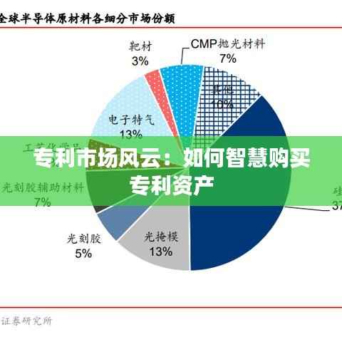专利市场风云:如何智慧购买专利资产