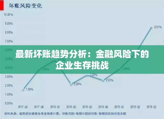 最新坏账趋势分析:金融风险下的企业生存挑战