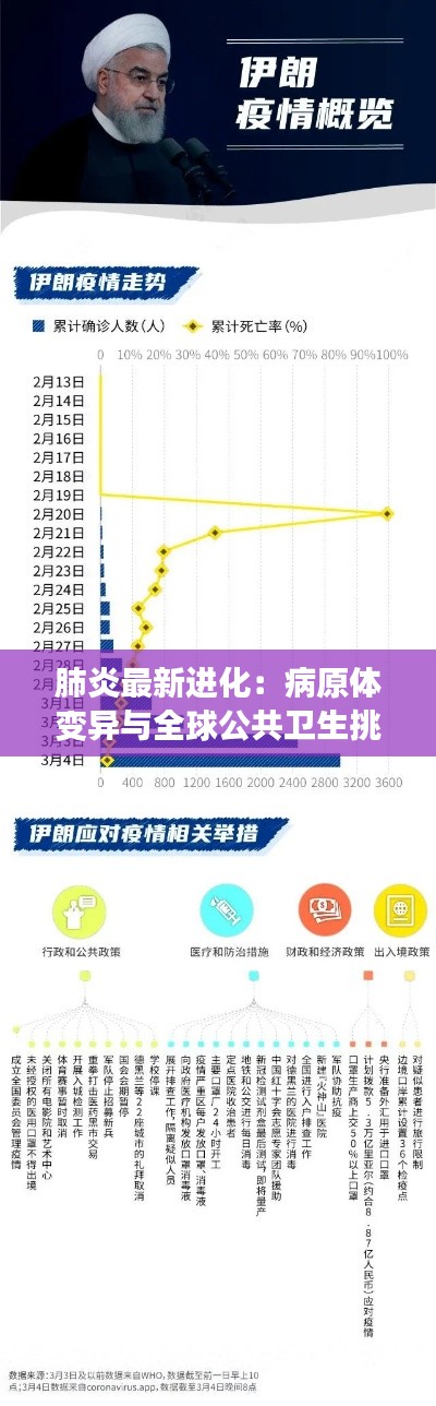 肺炎最新进化:病原体变异与全球公共卫生挑战
