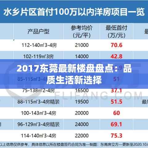 2017东莞最新楼盘盘点:品质生活新选择
