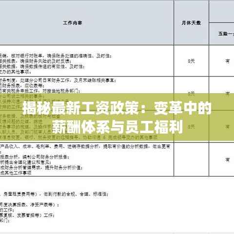 揭秘最新工资政策:变革中的薪酬体系与员工福利