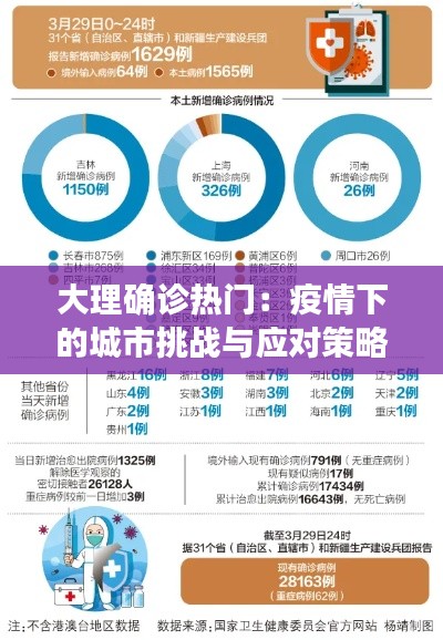 大理确诊热门:疫情下的城市挑战与应对策略