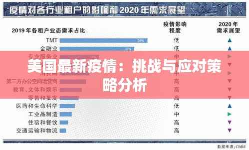 美国最新疫情:挑战与应对策略分析