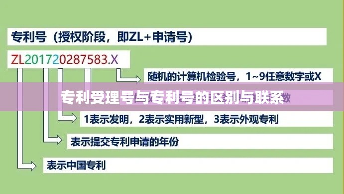专利受理号与专利号的区别与联系