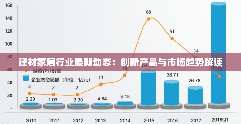 建材家居行业最新动态:创新产品与市场趋势解读