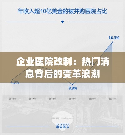 企业医院改制:热门消息背后的变革浪潮