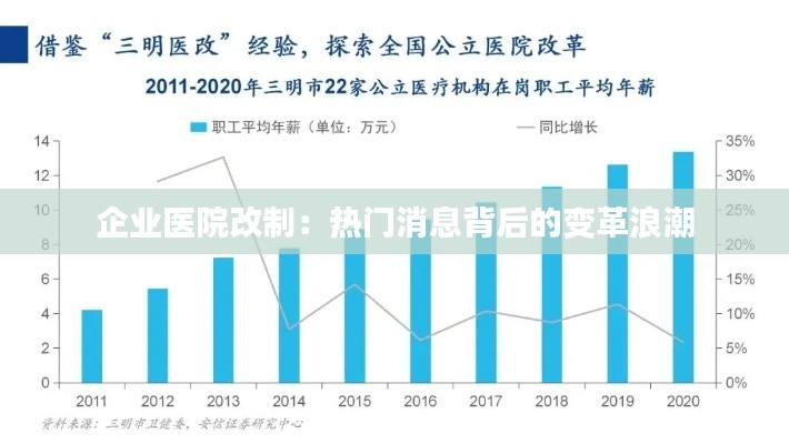 企业医院改制:热门消息背后的变革浪潮