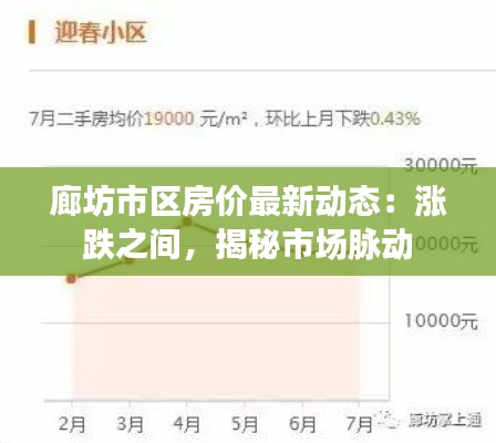 廊坊市区房价最新动态:涨跌之间,揭秘市场脉动