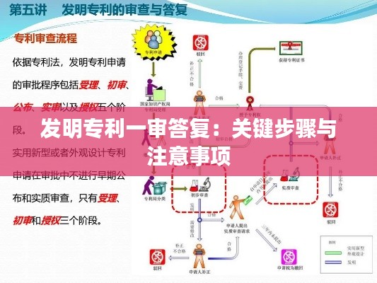 发明专利一审答复:关键步骤与注意事项