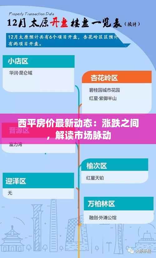 西平房价最新动态:涨跌之间,解读市场脉动