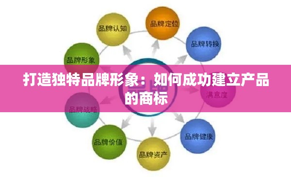 打造独特品牌形象:如何成功建立产品的商标