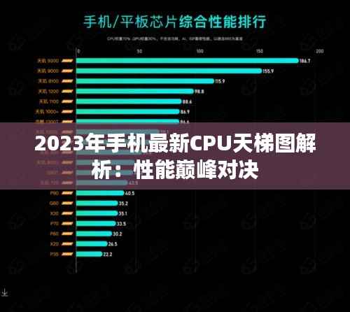 2023年手机最新CPU天梯图解析:性能巅峰对决