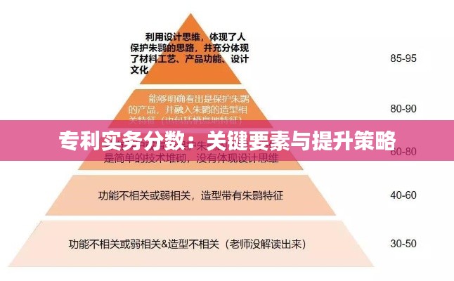 专利实务分数:关键要素与提升策略