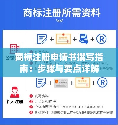 商标注册申请书撰写指南:步骤与要点详解