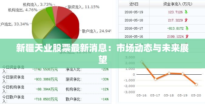 新疆天业股票最新消息:市场动态与未来展望
