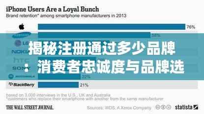 揭秘注册通过多少品牌:消费者忠诚度与品牌选择的秘密