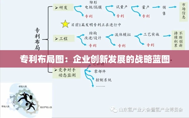 专利布局图:企业创新发展的战略蓝图