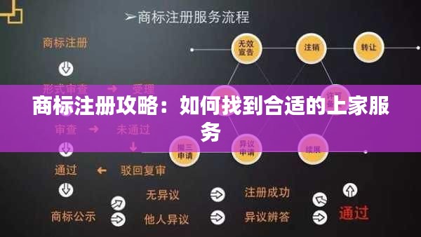 商标注册攻略:如何找到合适的上家服务