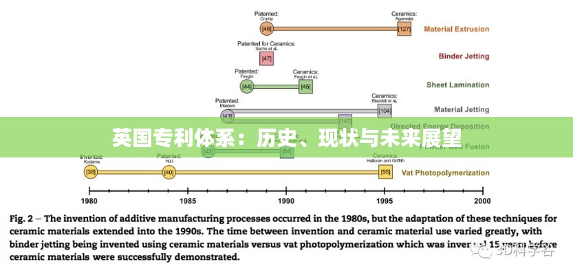 英国专利体系:历史、现状与未来展望
