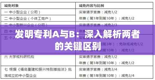发明专利A与B:深入解析两者的关键区别