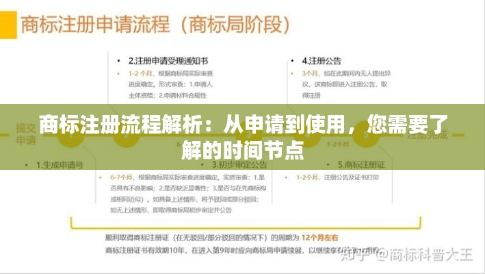 商标注册流程解析:从申请到使用,您需要了解的时间节点