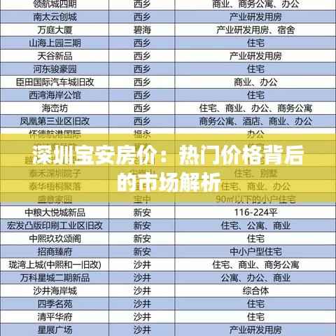 深圳宝安房价:热门价格背后的市场解析