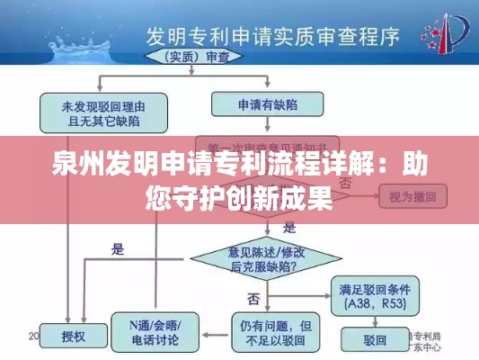 泉州发明申请专利流程详解:助您守护创新成果