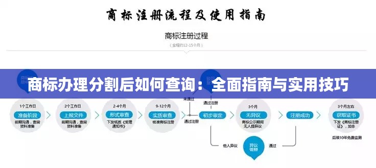 商标办理分割后如何查询:全面指南与实用技巧