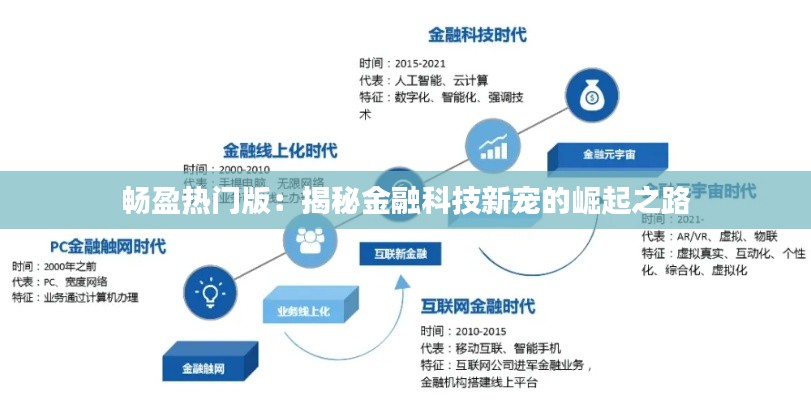 畅盈热门版:揭秘金融科技新宠的崛起之路