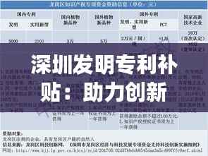 深圳发明专利补贴:助力创新发展的有力推手