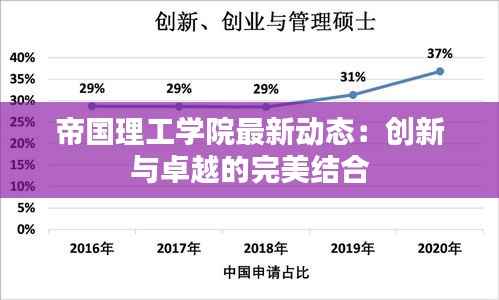 帝国理工学院最新动态:创新与卓越的完美结合