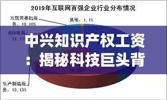 中兴知识产权工资:揭秘科技巨头背后的薪酬秘密