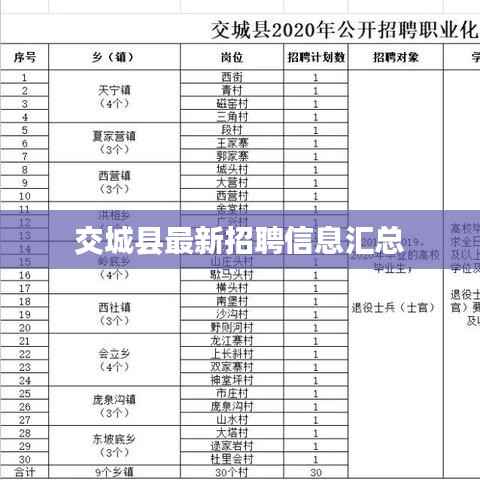 交城县最新招聘信息汇总