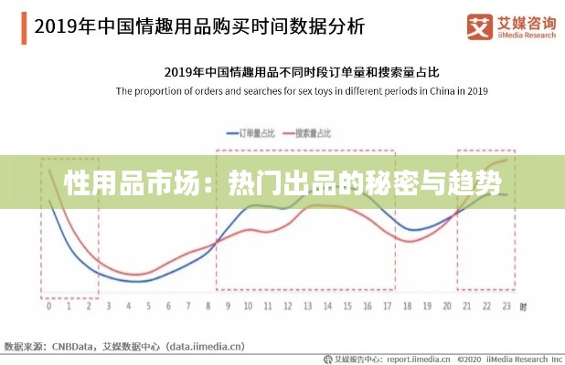 性用品市场:热门出品的秘密与趋势