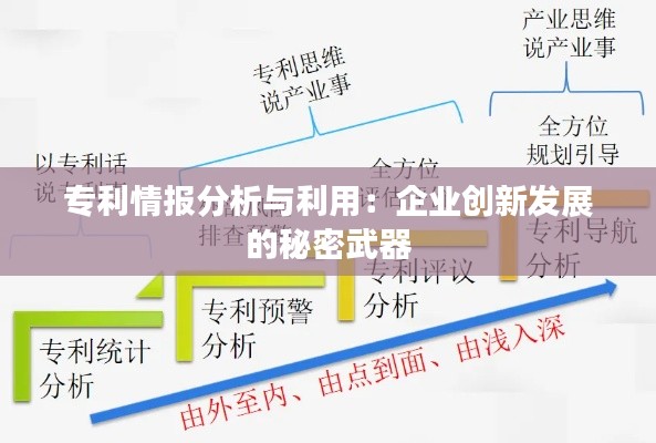 专利情报分析与利用:企业创新发展的秘密武器