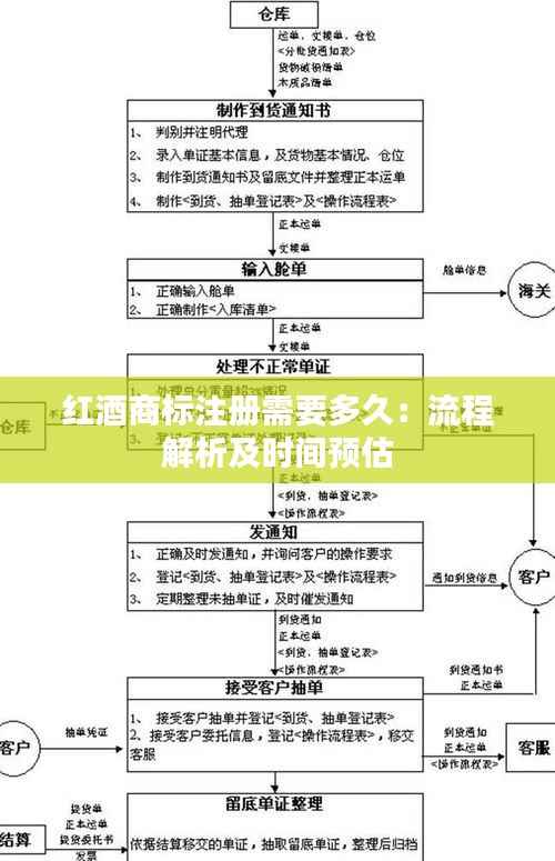 红酒商标注册需要多久:流程解析及时间预估