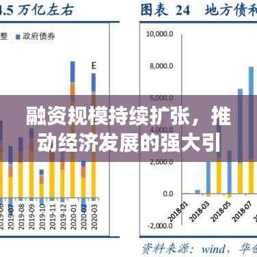 融资规模持续扩张,推动经济发展的强大引擎