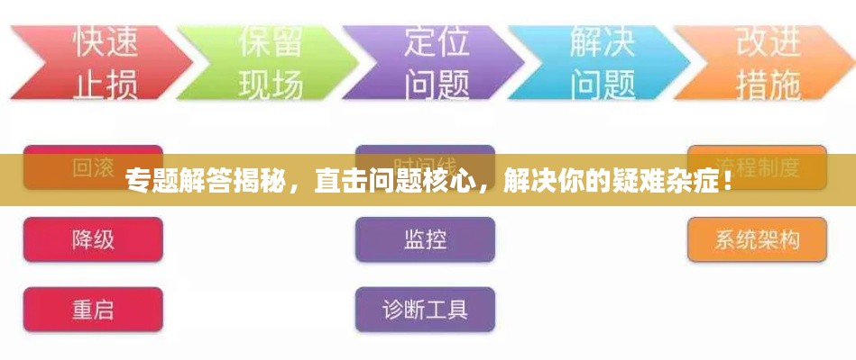 专题解答揭秘,直击问题核心,解决你的疑难杂症!