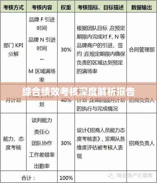 综合绩效考核深度解析报告