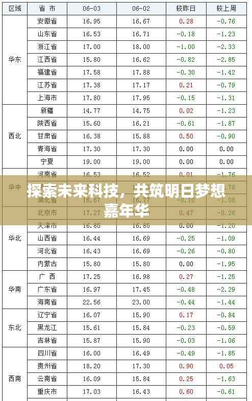 探索未来科技,共筑明日梦想嘉年华