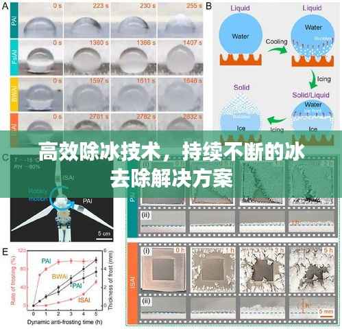 高效除冰技术,持续不断的冰去除解决方案