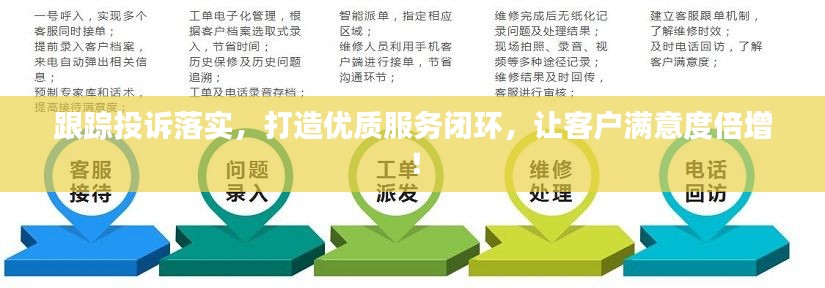 跟踪投诉落实,打造优质服务闭环,让客户满意度倍增!