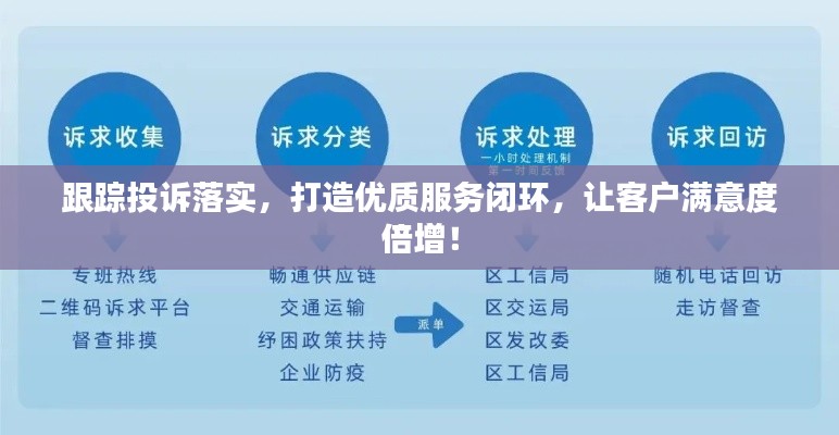 跟踪投诉落实,打造优质服务闭环,让客户满意度倍增!