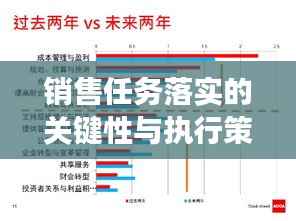 销售任务落实的关键性与执行策略探讨,助力企业高效增长!