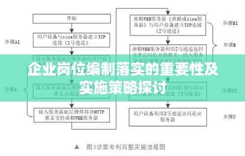 企业岗位编制落实的重要性及实施策略探讨